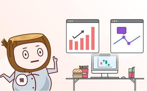 期货资讯直播：实时行情解读